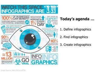 Today’s agenda …

                                     1. Define infographics

                                     2. Find infographics

                                     3. Create infographics




Image Source: http://bit.ly/w3fTtK
 