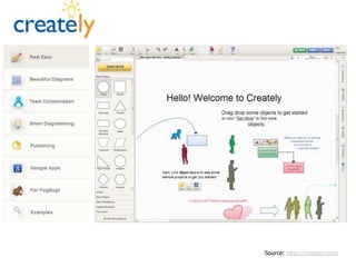 •   Click and Drag Graphics
•   WYSWYG Editor




                              Source: http://creately.com/
 
