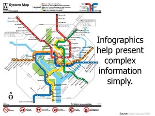 Infographics
help present
   complex
 information
    simply.


     Source: http://goo.gl/RPdY
 