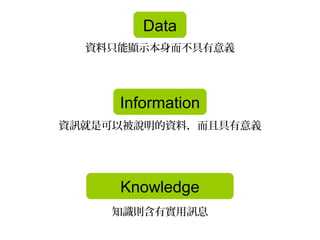 Data
  資料只能顯示本身而不具有意義




     Information
資訊就是可以被說明的資料，而且具有意義




     Knowledge
     知識則含有實用訊息
 