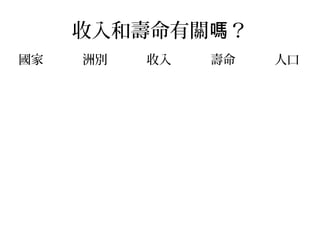 收入和壽命有關嗎？
國家   洲別   收入   壽命   人口
 