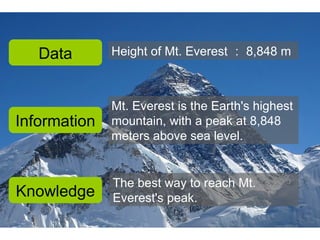 Data       Height of Mt. Everest ： 8,848 m



              Mt. Everest is the Earth's highest
Information   mountain, with a peak at 8,848
              meters above sea level.


              The best way to reach Mt.
Knowledge     Everest's peak.
 