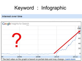 Keyword ： Infographic




?
 