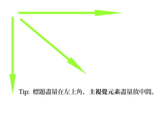 Tip: 標題盡量在左上角，主視覺元素盡量放中間。
 