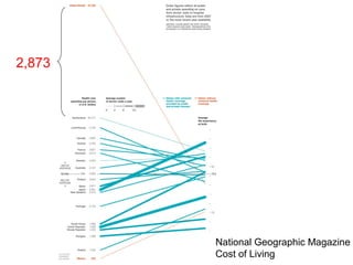 2,873




        National Geographic Magazine
        Cost of Living
 