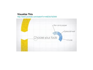 Visualize This
http://www.youtube.com/watch?v=mkEXx7sDXAI
 