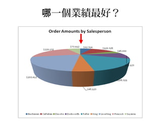 哪一個業績最好？
 