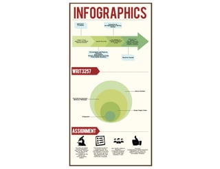 Infographics in WRIT3257