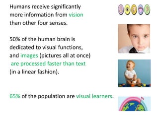 Humans receive significantly
more information from vision
than other four senses.
50% of the human brain is
dedicated to visual functions,
and images (pictures all at once)
are processed faster than text
(in a linear fashion).
65% of the population are visual learners.
 