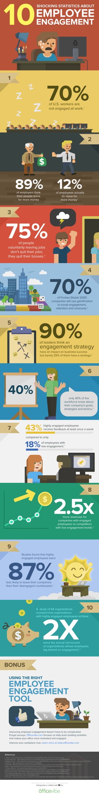 10 Shocking Facts About Employee Engagement