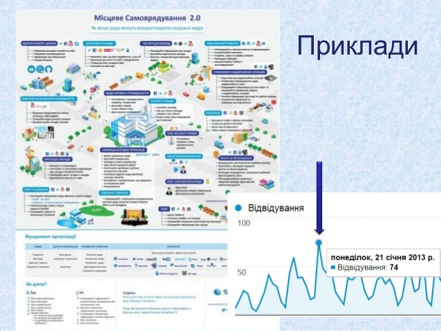 Інфографіка для громадських організацій