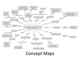 Concept Maps
