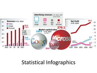 Statistical Infographics