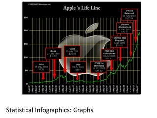 Statistical Infographics: Graphs