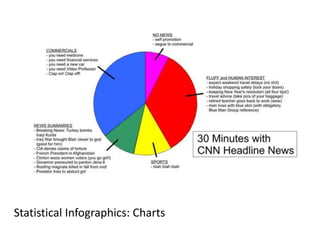 Statistical Infographics: Charts