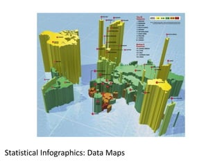 Statistical Infographics: Data Maps