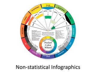 Non-statistical Infographics