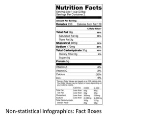 Non-statistical Infographics: Fact Boxes