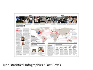 Non-statistical Infographics : Fact Boxes