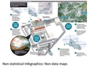 Non-statistical Infographics: Non-data maps