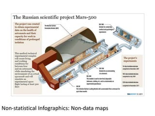 Non-statistical Infographics: Non-data maps