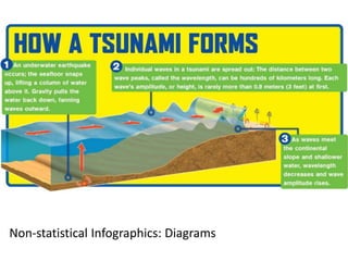 Non-statistical Infographics: Diagrams