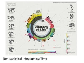 Non-statistical Infographics: Time