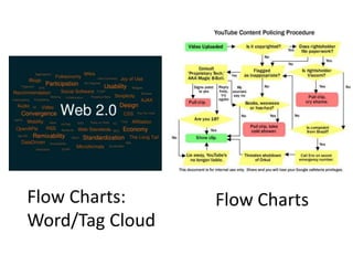 Flow ChartsFlow Charts:
Word/Tag Cloud