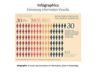 Infographics	
  
Conveying	
  Informa3on	
  Visually	
  
Infographic:	
  A	
  visual	
  representa3on	
  of	
  informa3on,	
  data	
  or	
  knowledge.	
  	
  	
  
 