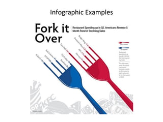 Infographic	
  Examples	
  
 