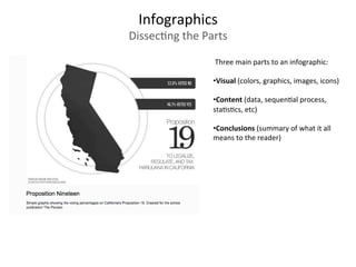  Three	
  main	
  parts	
  to	
  an	
  infographic:	
  
	
  	
  
• Visual	
  (colors,	
  graphics,	
  images,	
  icons)	
  
	
  	
  
• Content	
  (data,	
  sequen3al	
  process,	
  
sta3s3cs,	
  etc)	
  
	
  	
  
• Conclusions	
  (summary	
  of	
  what	
  it	
  all	
  
means	
  to	
  the	
  reader)	
  
Infographics	
  
Dissec3ng	
  the	
  Parts	
  
 
