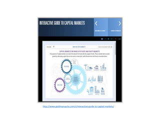 http://www.goldmansachs.com/s/interactive-guide-to-capital-markets/
 