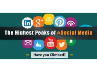 The Highest Peaks of #Social Media!