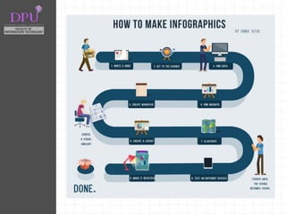 Infographics Course at DPU 2015