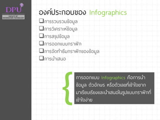 องค์ประกอบของ Infographics
การรวบรวมข้อมูล
การวิเคราะห์ข้อมูล
การสรุปข้อมูล
การออกแบบกราฟิก
การจัดทาธีมกราฟิกของข้อมูล
การนาเสนอ
การออกแบบ Infographics คือการนา
ข้อมูล ตัวอักษร หรือตัวเลขที่เข้าใจยาก
มาเรียบเรียงและนาเสนอในรูปแบบกราฟิกที่
เข้าใจง่าย
 
