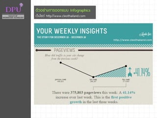 ตัวอย่างการออกแบบ Infographics
เว็บไซต์ http://www.cleothailand.com
 