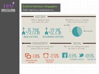 ตัวอย่างการออกแบบ Infographics
เว็บไซต์ http://www.cleothailand.com
 