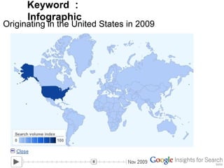 Keyword ：
      Infographic
Originating in the United States in 2009
 