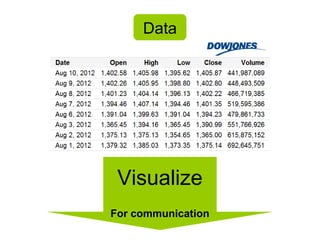 Data




 Visualize
For communication
 