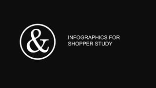 INFOGRAPHICS FOR
SHOPPER STUDY
 
