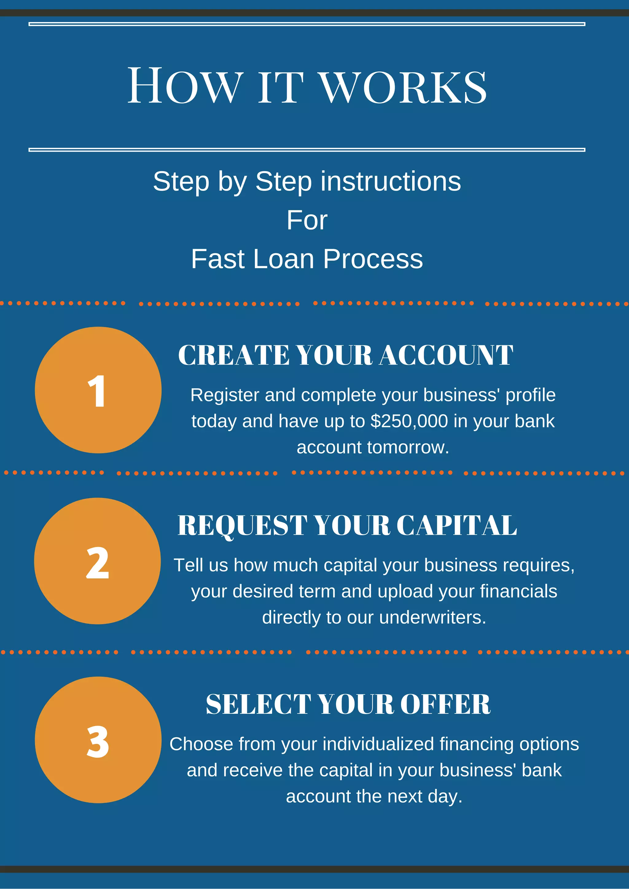 Fast Small Business Loans PDF