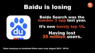 Baidu is losing
Baidu Search was the
number 3 app last year.
It’s now barely top 10.
Having lost
35 million users.
*Data: Analysys.cn (mainland China users only, August 2016 - 2015)
 