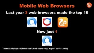 Mobile Web Browsers
Last year 3 web browsers made the top 10
Now just 1
*Data: Analysys.cn (mainland China users only, August 2016 - 2015)
 
