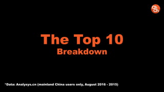 The Top 10
Breakdown
*Data: Analysys.cn (mainland China users only, August 2016 - 2015)
 