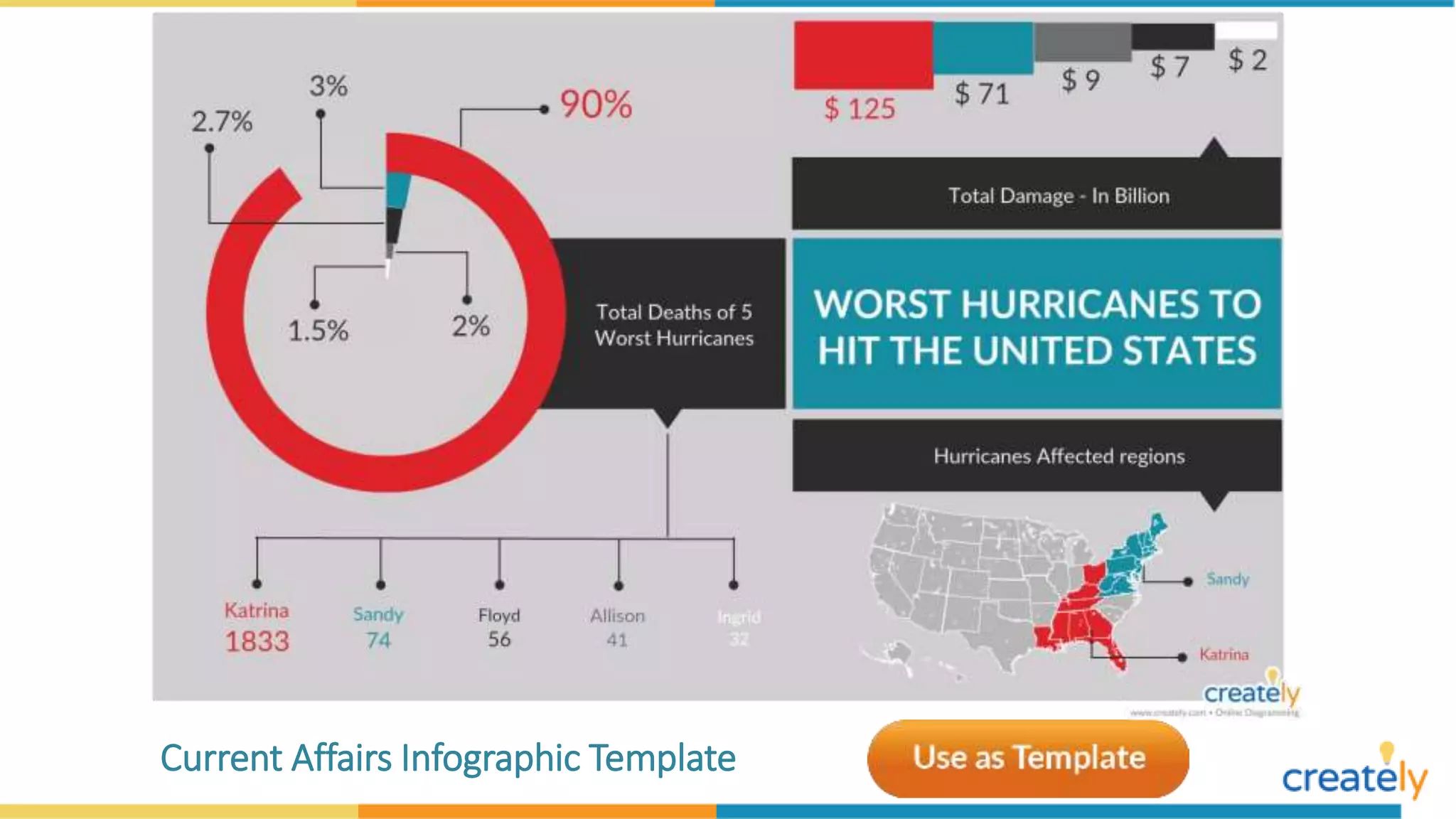 Current Affairs Infographic Template
 