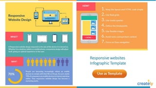 Responsive websites
Infographic Template