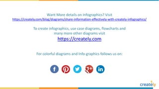 Want More details on Infographics? Visit
https://creately.com/blog/diagrams/share-information-effectively-with-creately-infographics/
To create infographics, use case diagrams, flowcharts and
many more other diagrams visit
https://creately.com
For colorful diagrams and Info-graphics follows us on:
