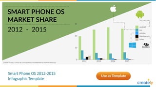 Smart Phone OS 2012-2015
Infographic Template