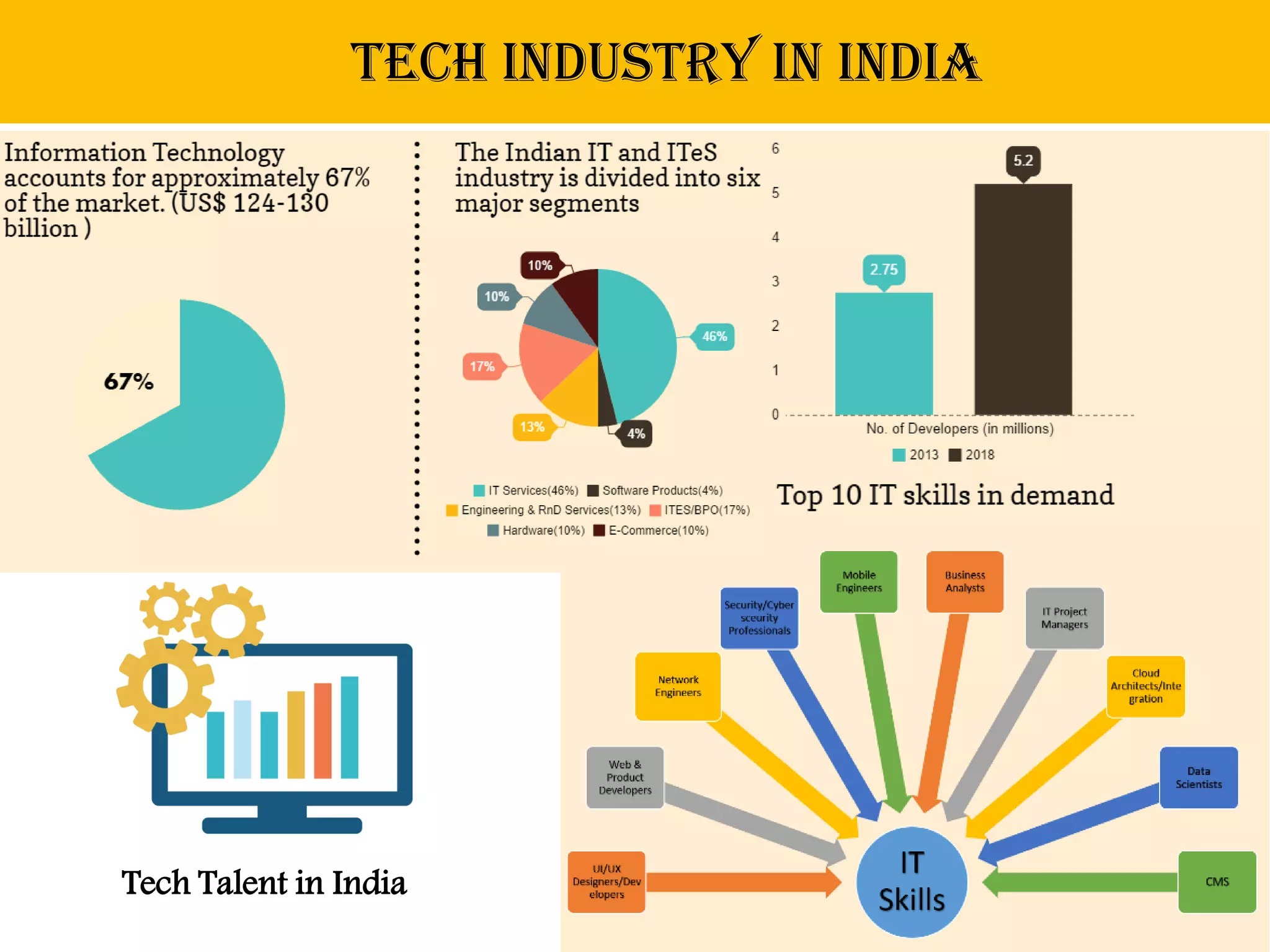 Infographics | PDF