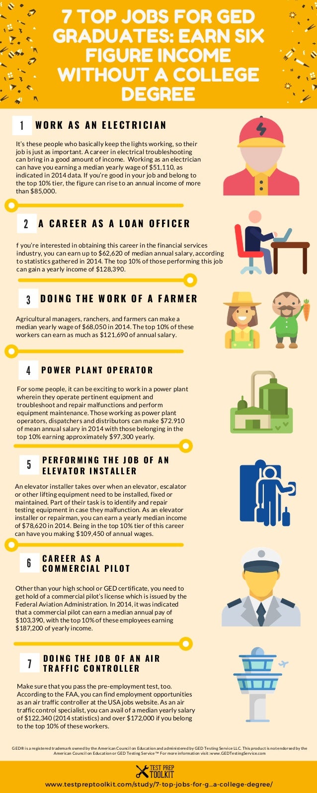 six figure income jobs without having a degree